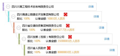 四川川高工程技术咨询有限责任公司 专业引领，技术赋能未来