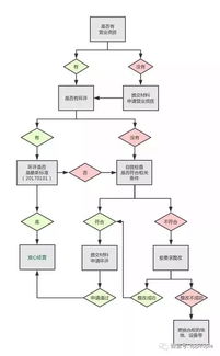 环保管家一站式服务助力汽修业实现绿色运营