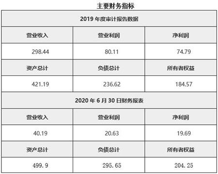 贵州环保技术咨询公司转让项目